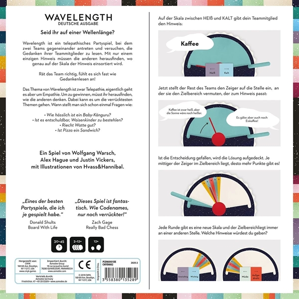 CMYK - Wavelength
