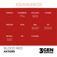 AK 3rd Generation Acrylics - Blood Red
