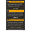 Star Wars: Legion - Essentials Kit