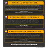Star Wars: Legion - Galaktisches Imperium